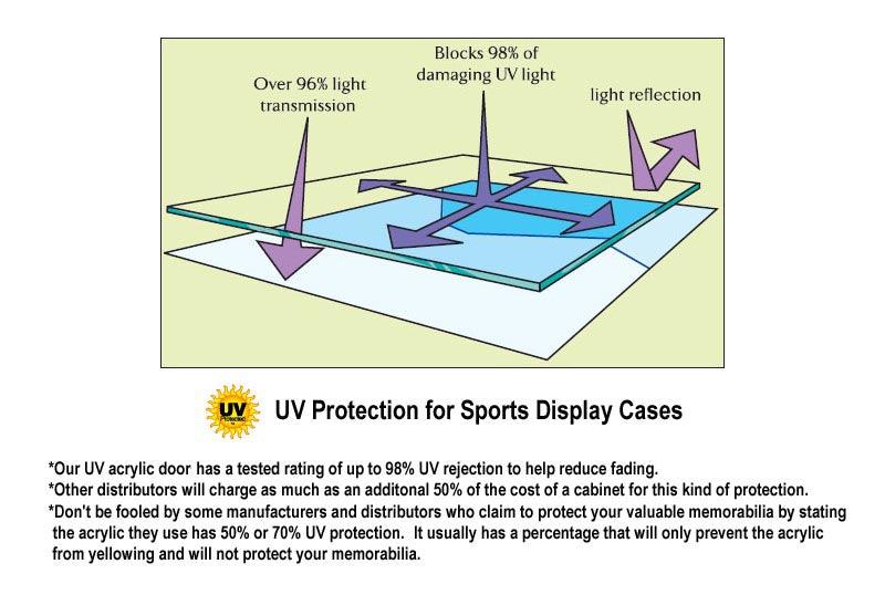 1/18 Scale Diecast Display Case Cabinet | UV Protection | Locking